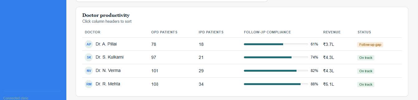 MURx Ophthalmology MIS Reporting Dashboard2